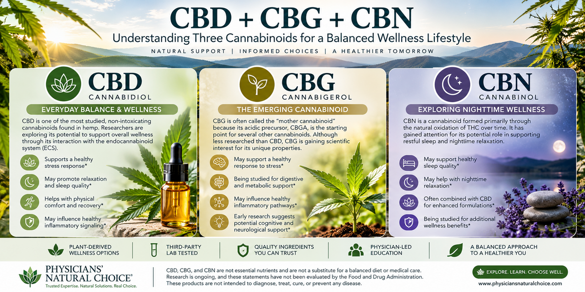 CBD, CBG & CBN: Potential Benefits for Daily Wellness | Physicians’ Natural Choice