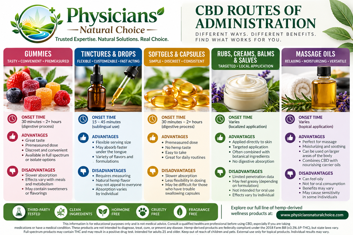 CBD Routes of Administration Gummies, Tinctures, Rubs, Balms and More